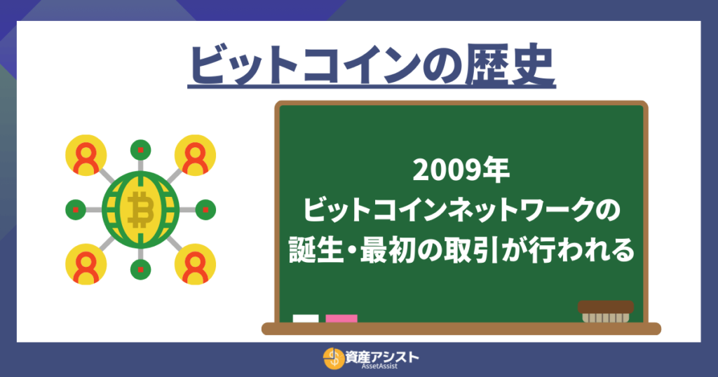 ビットコインネットワークの誕生・最初の取引が行われる