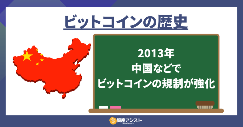 中国などでビットコインの規制が強化