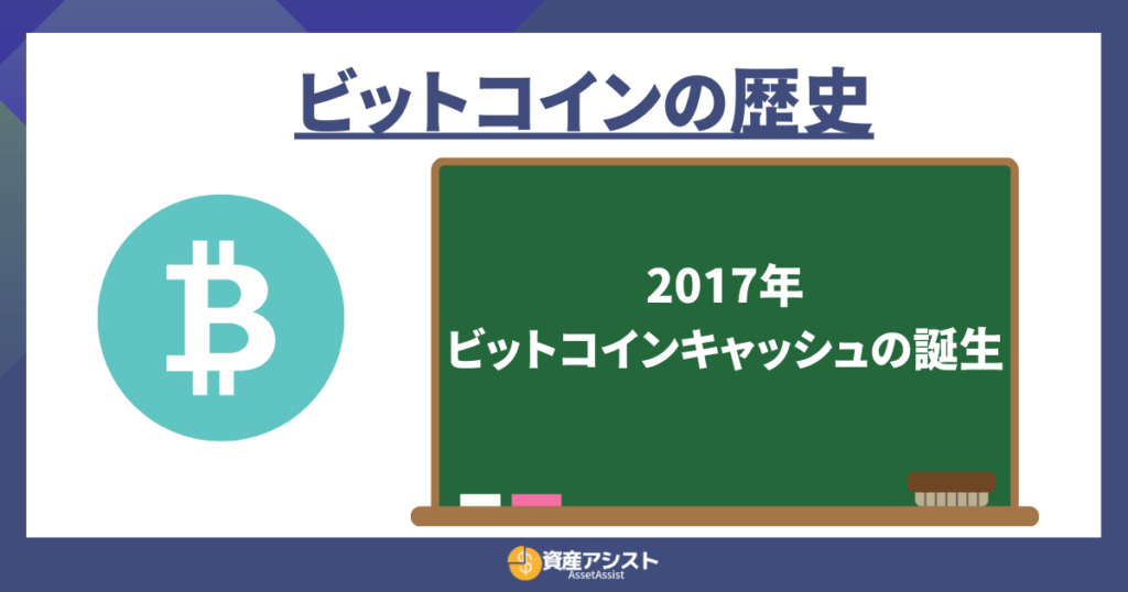 ビットコインキャッシュの誕生