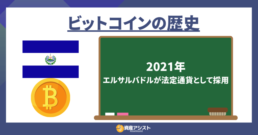 エルサルバドルが法定通貨として採用