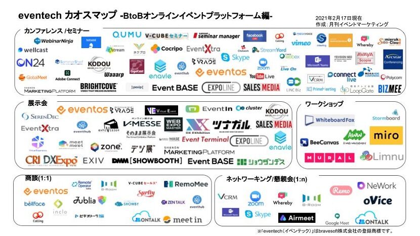 Eventech カオスマップ Btob オンライン イベントプラットフォーム編 月刊イベントマーケティング 展示会 イベント Miceの総合サイト